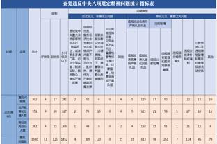 勇士首发挖坑替补填坑 布克13分4助 勇士半场领先太阳3分